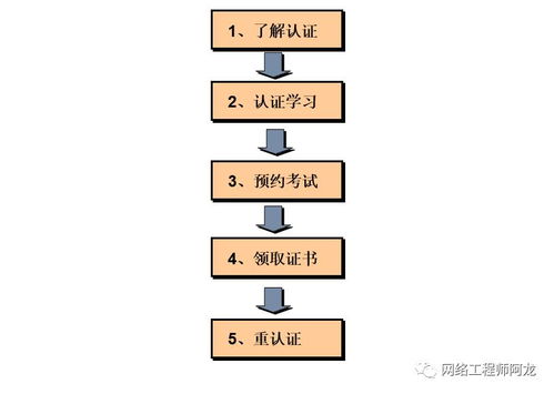速看華為Datacom認(rèn)證發(fā)布會(huì) 未來(lái)將培養(yǎng)大量工程師，網(wǎng)絡(luò)工程人必讀